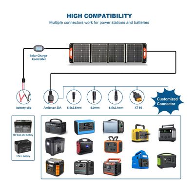 60W 100W 120W 200W 300W 400W Monokristallijn silicium zonnepanelen Zwart en betaalbaar