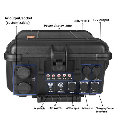 5000W draagbare elektriciteitscentrale met pure sinusgolfinverter en EU/US universele stopcontact