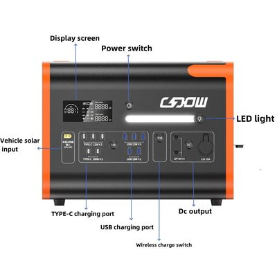 Draadloos opladen Zonnecentrale 2000W Generator Multi Function Output Port