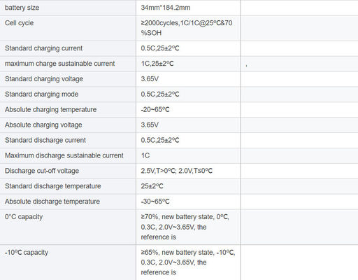 34207 3.2V Lithium-IJzerfosfaatbatterij 23Ah Cylindrische Aluminium Shell