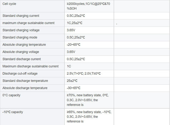 34207 3.2V Lithium-IJzerfosfaatbatterij 23Ah Cylindrische Aluminium Shell
