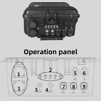 AC Pure Sine Wave 1500W 2kw 5000W 7kw Zonnepaneel Backup Generator Power Station