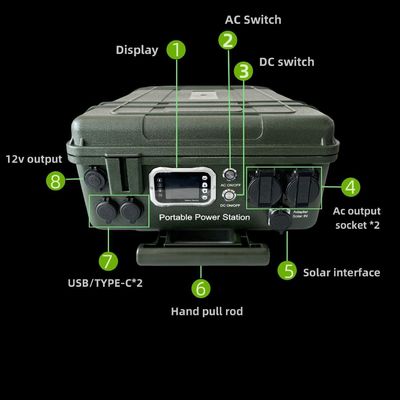 Outdoor Work Camping 3000W Automatisch brandblusapparaat met AC/DC/USB-poort