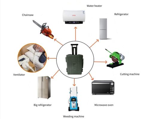 Soc-bereik 5%-95% 220V Huishoudelijk noodgeval Lithiumbattery Mobiele voedingsbron 6000W